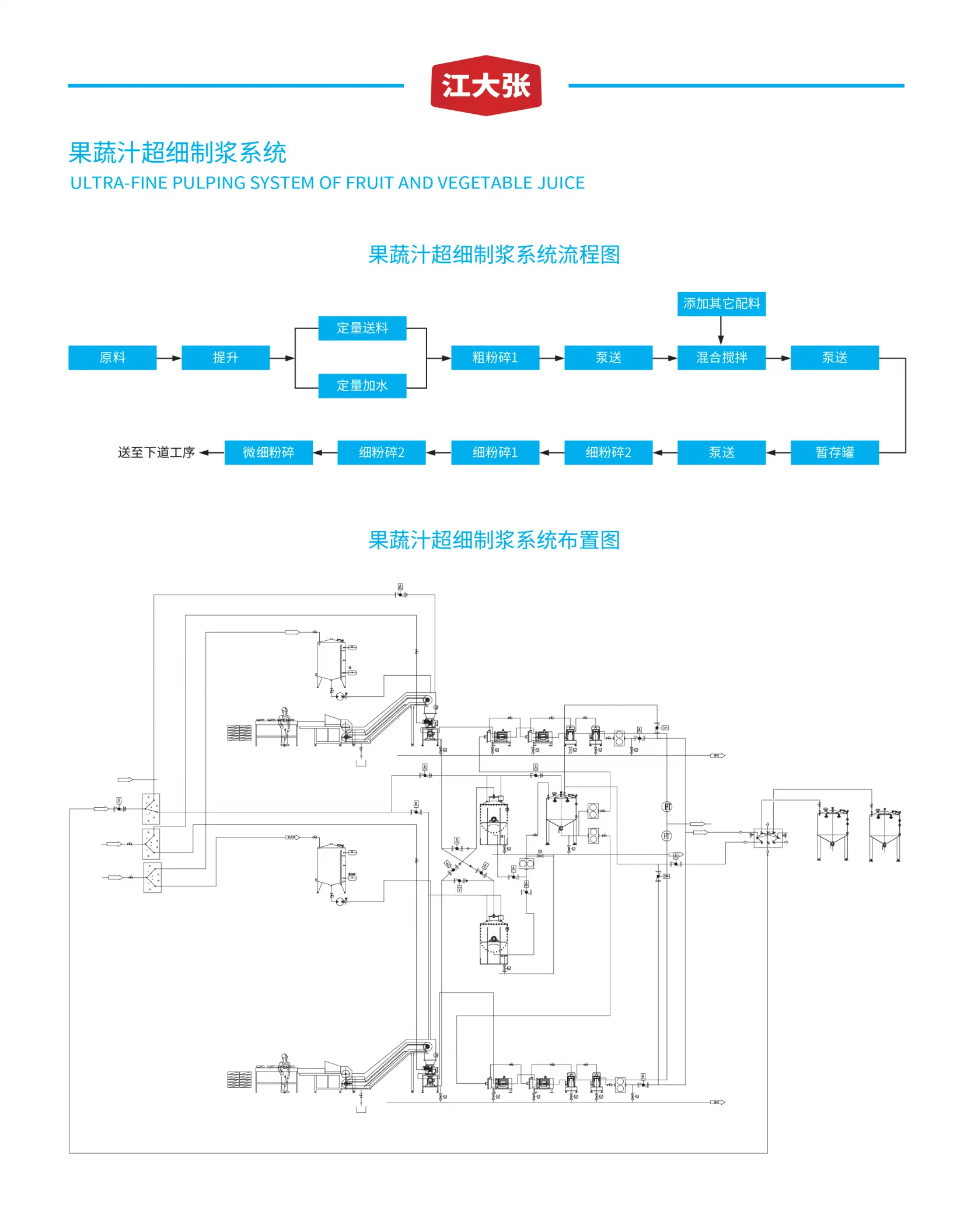 果蔬汁超细制浆系统.png