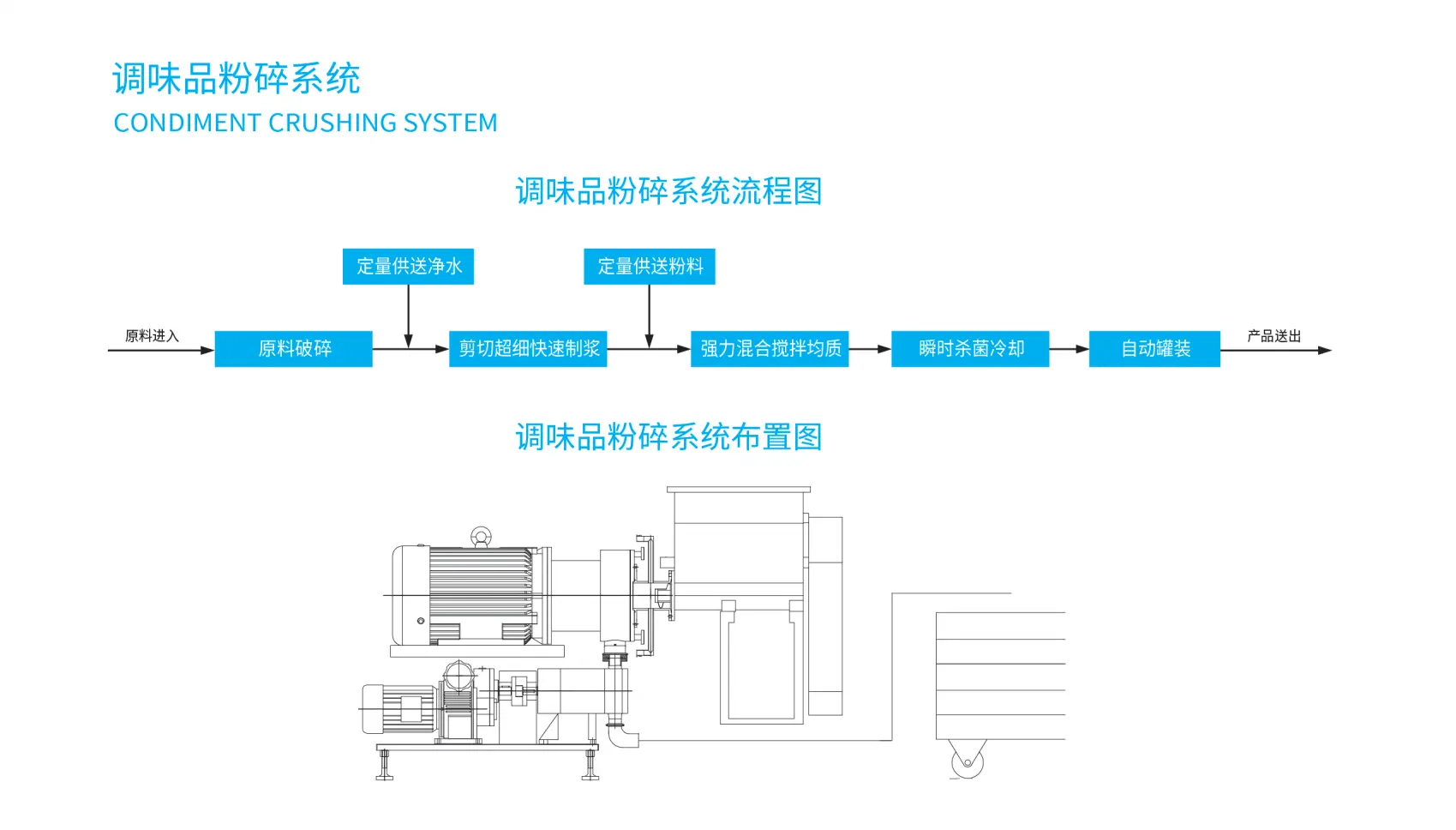 调味品粉碎系统.png